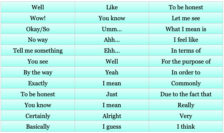 IELTS Test Filler Words