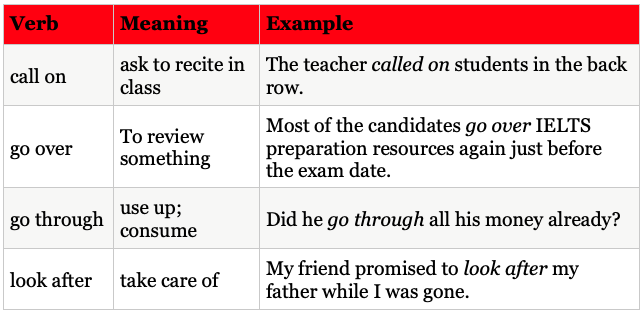 Learn English Phrasal Words for IELTS Speaking Test