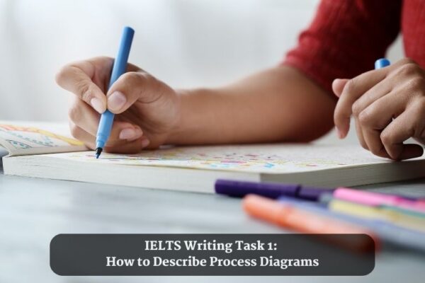 IELTS Writing Task 1 How to Describe Process Diagrams